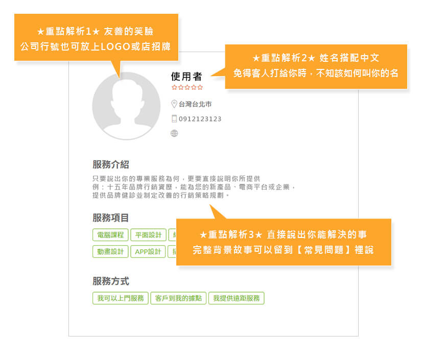 PRO360 達人網-專家訣竅 三個重點解析讓客戶一眼就懂你