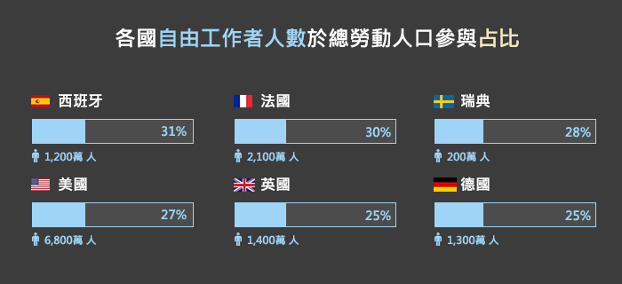 麥肯錫全球研究所|歐美各國零工經濟的勞動參與報告顯示