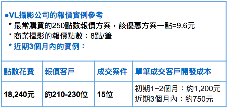 使用PRO360平台接案之後大約增加3成的案源,未來希望PRO360能為自己的公司帶來顯著的業績成長之外,也希望能在形象上能有更多的曝光。 使用PRO360平台接案之後大約增加3成的案源,未來希望PRO360能為自己的公司帶來顯著的業績成長之外,也希望能在形象上能有更多的曝光。